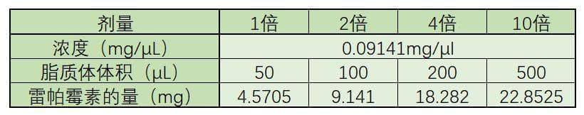 延寿21.9%！UCL张艾涵博士：晚年使用雷帕霉素，延寿效果翻倍？