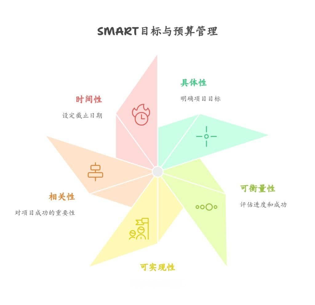 如何做好项目预算管理