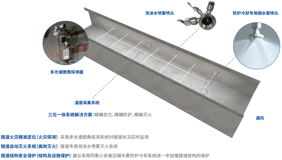 火灾图像识别的案例研究：剖析成功部署的高效系统