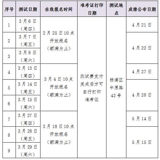 2025年3月普通话水平测试报名即将开始
