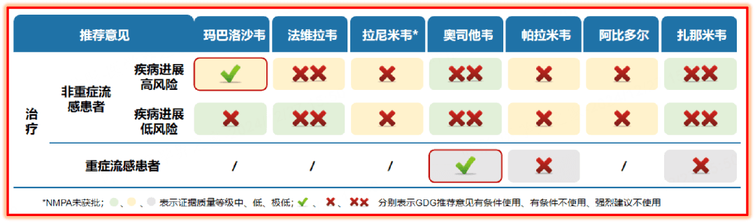 流感病例激增警报！详解WHO最新流感指南中抗流感药物推荐的重大更新