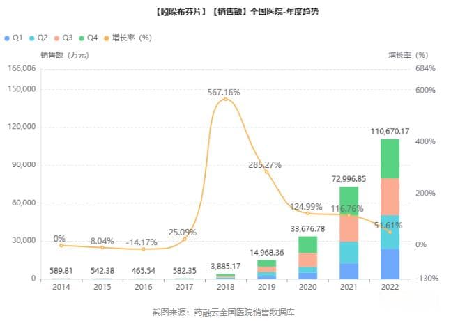 吲哚布芬---是谁在悄悄撼动抗血栓神药“阿司匹林”的地位？