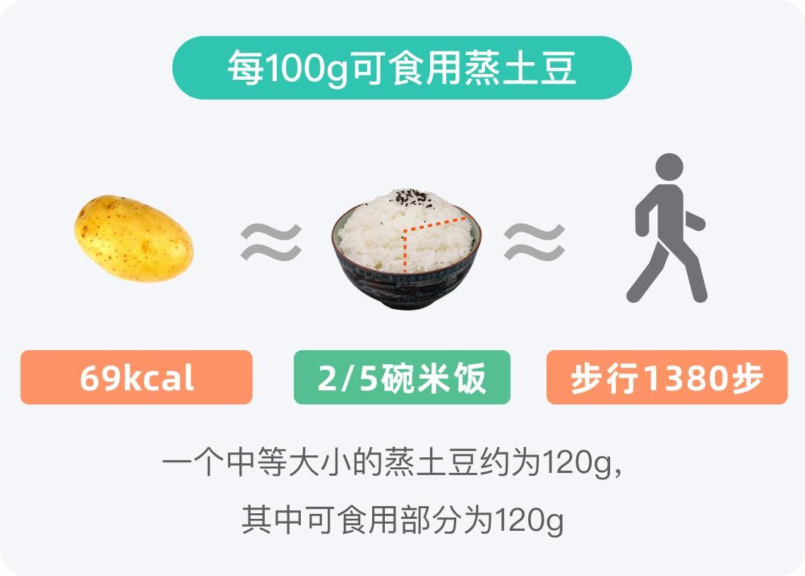 蒸土豆的热量高吗