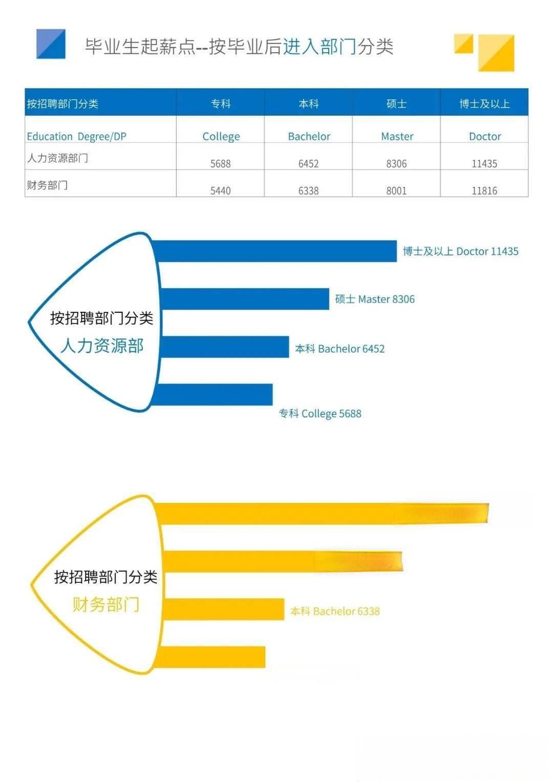 本科学历 vs 专科学历：谁更能助力职场晋升？