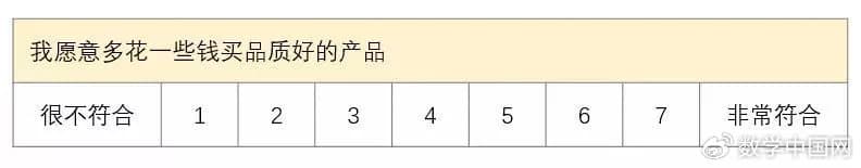 玩转量表：量表设计与分析实战演练