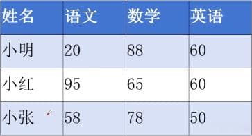 MVC软件设计模式及QT的MVC架构