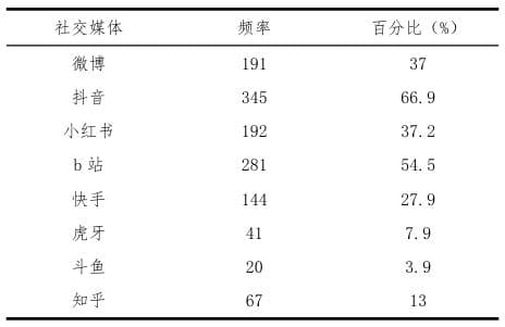 别再刷短视频了，真的会越刷越抑郁！
