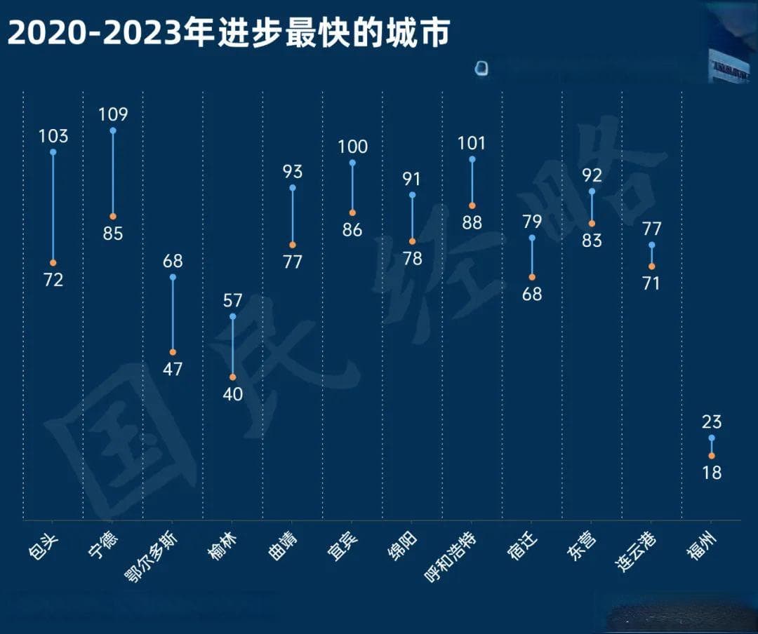 最新全国100强城市排行揭晓：哪些城市正在悄然崛起？
