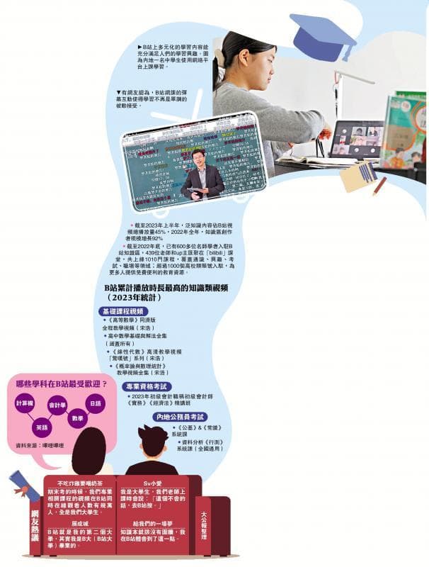 读“B站大学”：内地网民的新学习方式