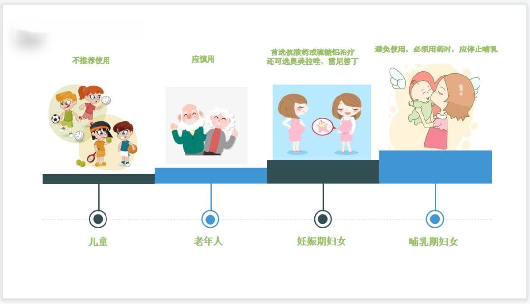 【人医科普】质子泵抑制剂-雷贝拉唑您知道怎么正确使用吗？