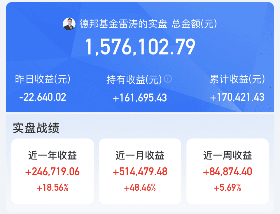 基金经理晒实盘收益一年了：都赚了多少钱？还能否继续持有？