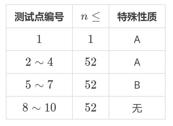 扑克牌（poker）