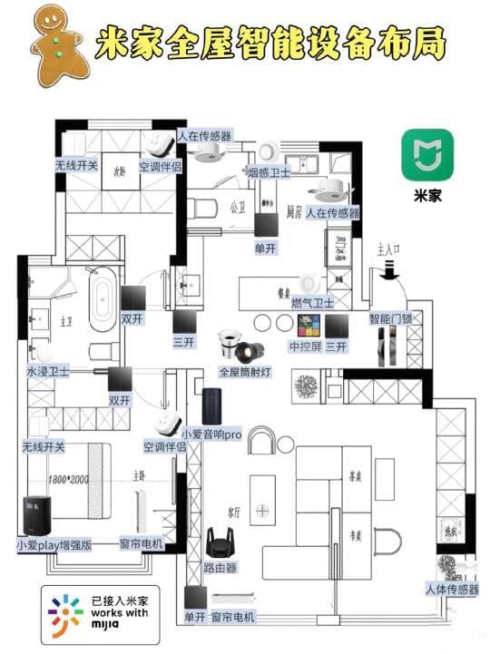 低成本全屋智能家居搭建全攻略：从系统选择到设备选购全方位指南