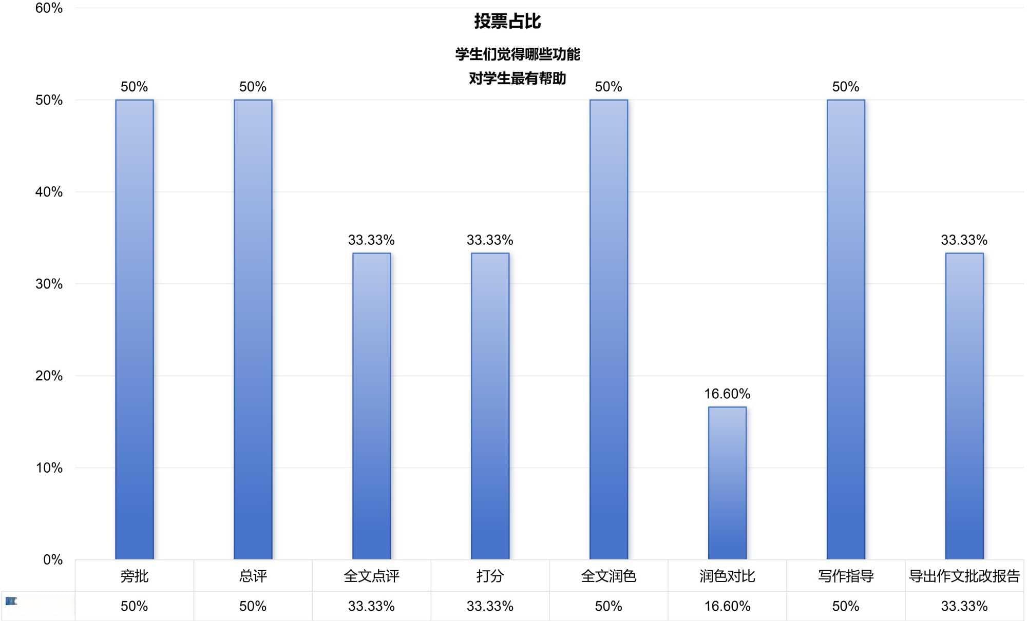 人工智能技术在高中语文作文批改中的应用实践
