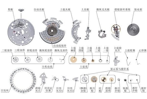 机械手表结构图 手表机械机芯知识
