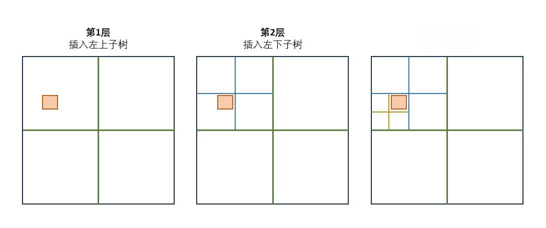 Unity中四叉树的实现及性能分析
