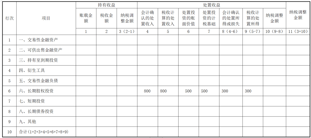 减资的税务和会计处理梳理