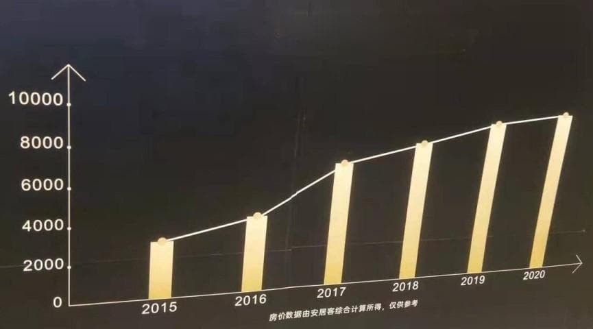 咸阳房价最新消息：市场走势、影响因素及未来展望