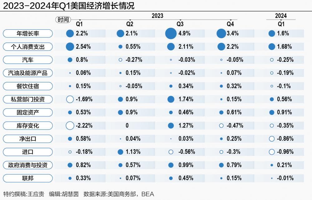 又一家美国银行倒闭 都是高利率惹的祸？