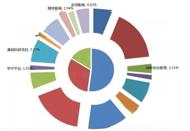 多省市发布新政限制公办高中招收复读生，引发学生家长担忧