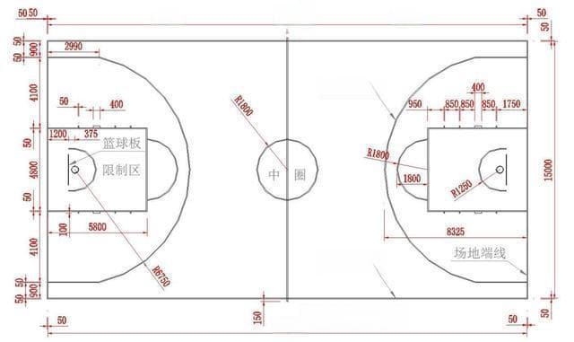 篮球场标准尺寸：FIBA与NBA的差异及重要性