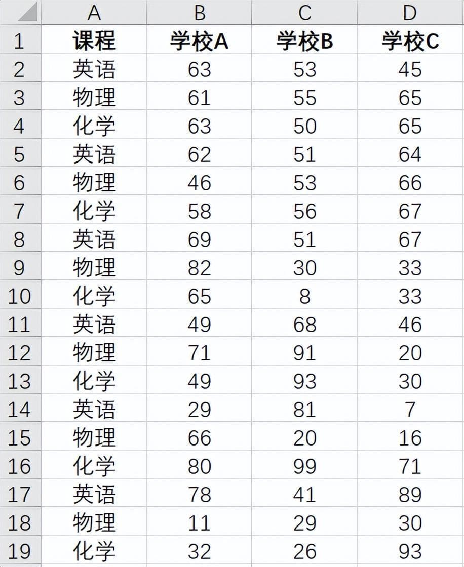Excel制作箱形图的详细步骤教程