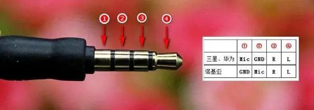 Type-C音频配件模式详解：数字耳机、模拟耳机与兼容方案