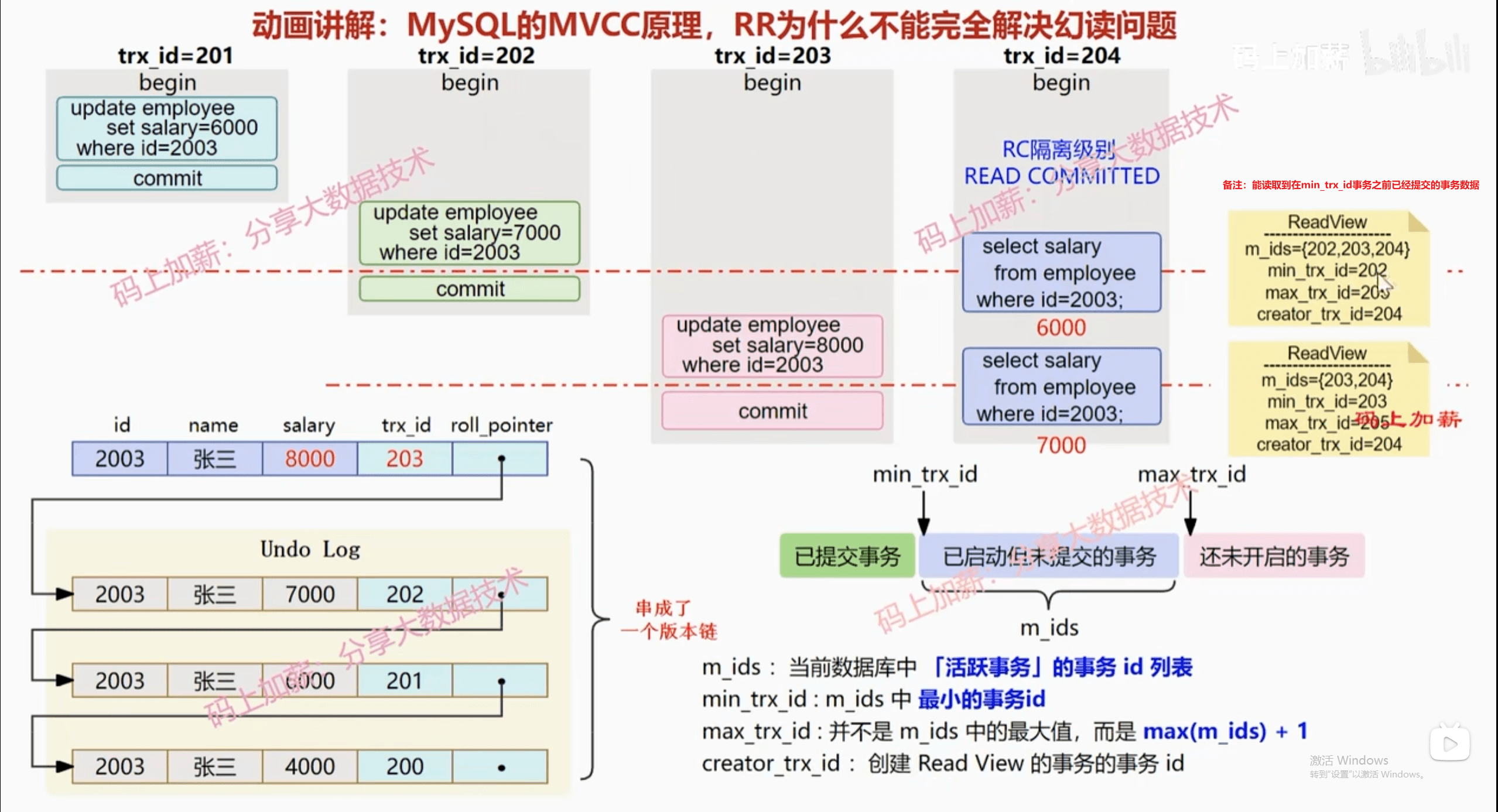 深入学习MySQL事务：ACID特性的实现原理