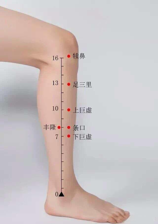 针灸治疗选穴原则：临证选穴应该遵循的基本法则