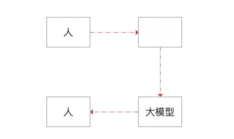贴心服务与知识增量并重，双故事线重塑AI产品设计