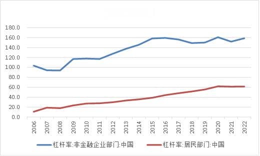 缩表时代开启，行业和个体该如何应对？