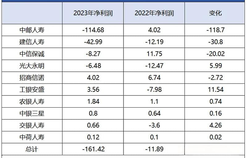62家寿险企业最新成绩单曝光，谁在笑谁在哭？