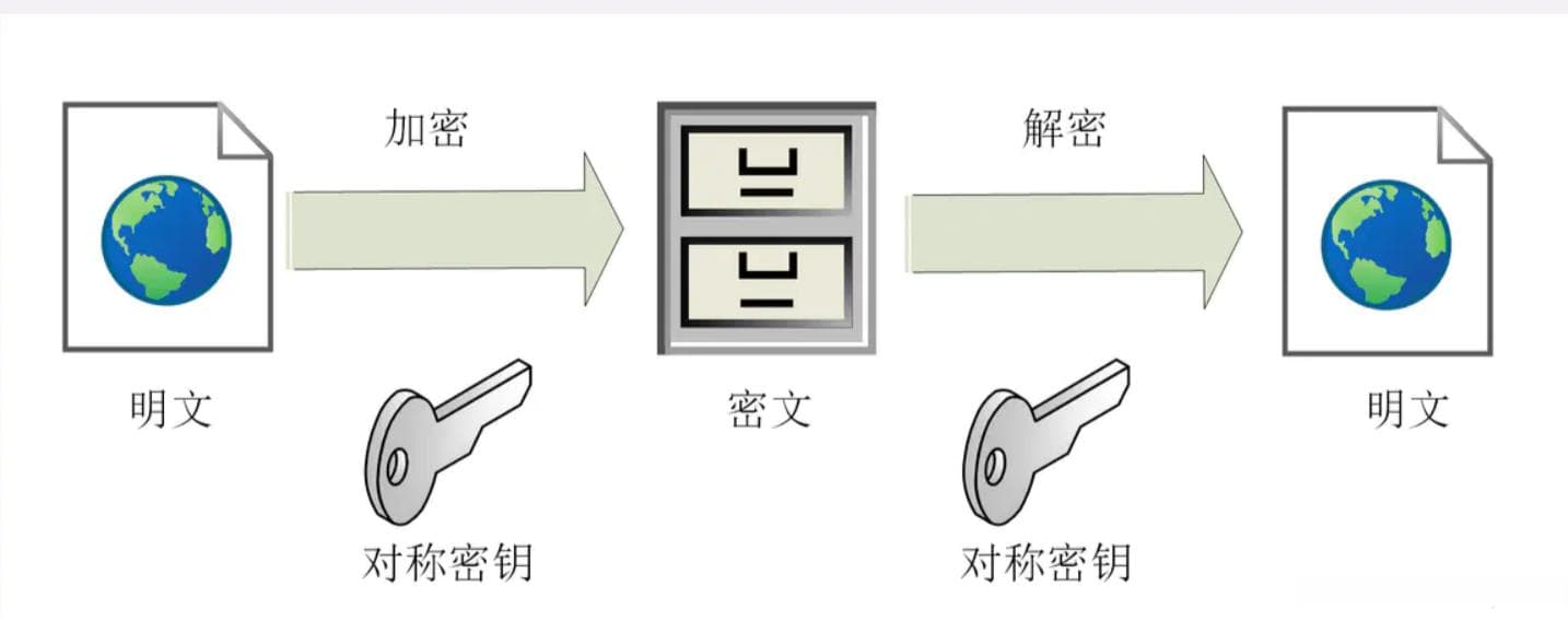 对称加密与非对称加密：密码学的基石及 RSA 算法详解