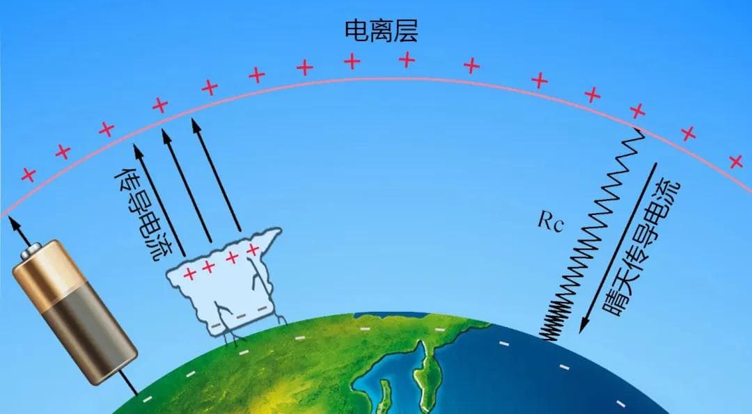 闪电有多快？人类为啥不能用闪电里的电？