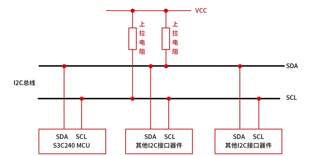 【干货】带你了解各类串口：I2C、SPI、RS232、RS485、USB等