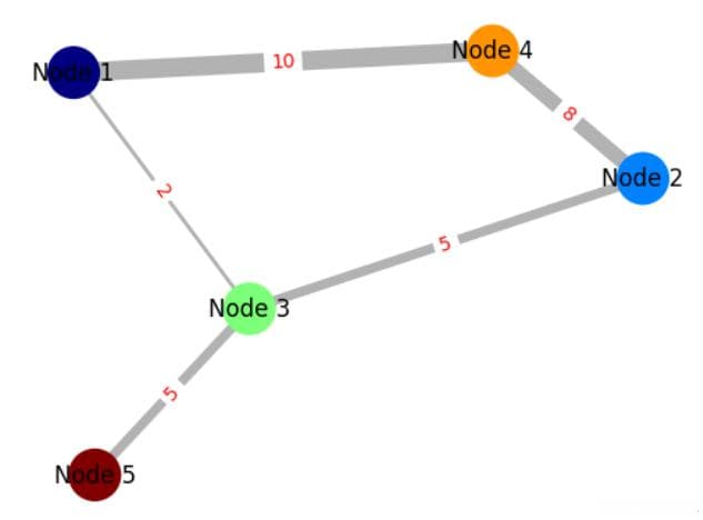 GAT模型数学原理与代码详解（pytorch）