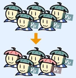 用高能物理解决地震学终极难题：一种基于中微子振荡现象的地震预测理论