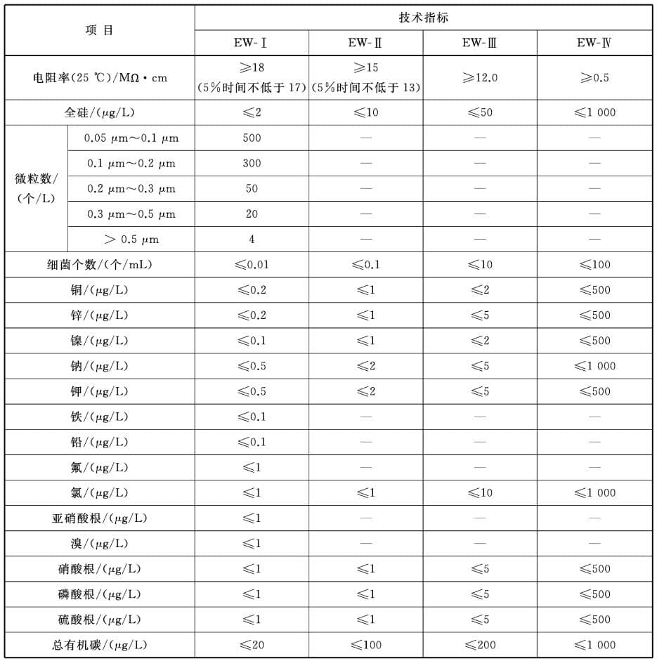 技术干货 | 如何确保纯水中细菌总数符合要求？