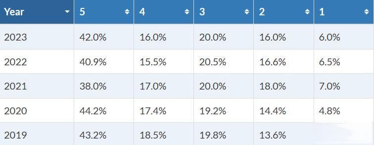 AP微积分AB/BC：课程差异、最新数据与高分攻略