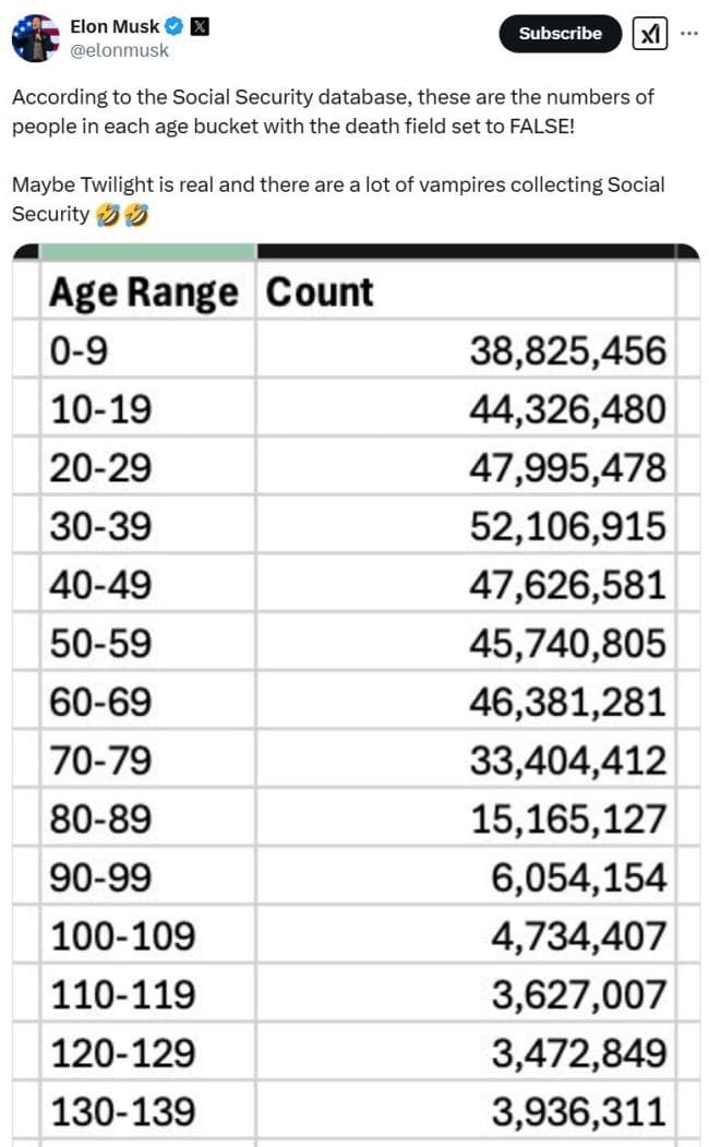 人类史上最大欺诈案？美国社保系统现6000万"幽灵账户"