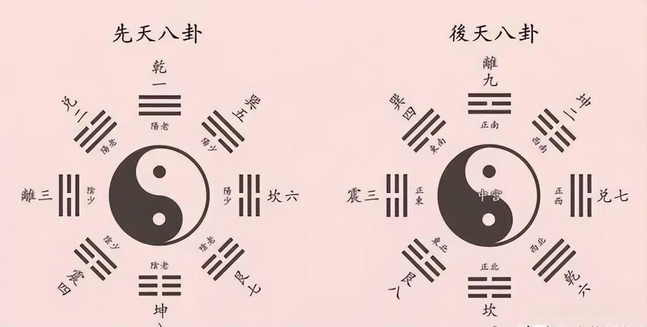 系统性分析：东方的“天人合一”思想