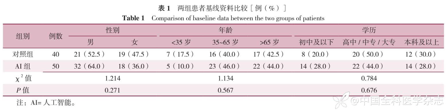 研究证实：AI辅助系统显著提升基层全科医生皮肤病诊疗水平