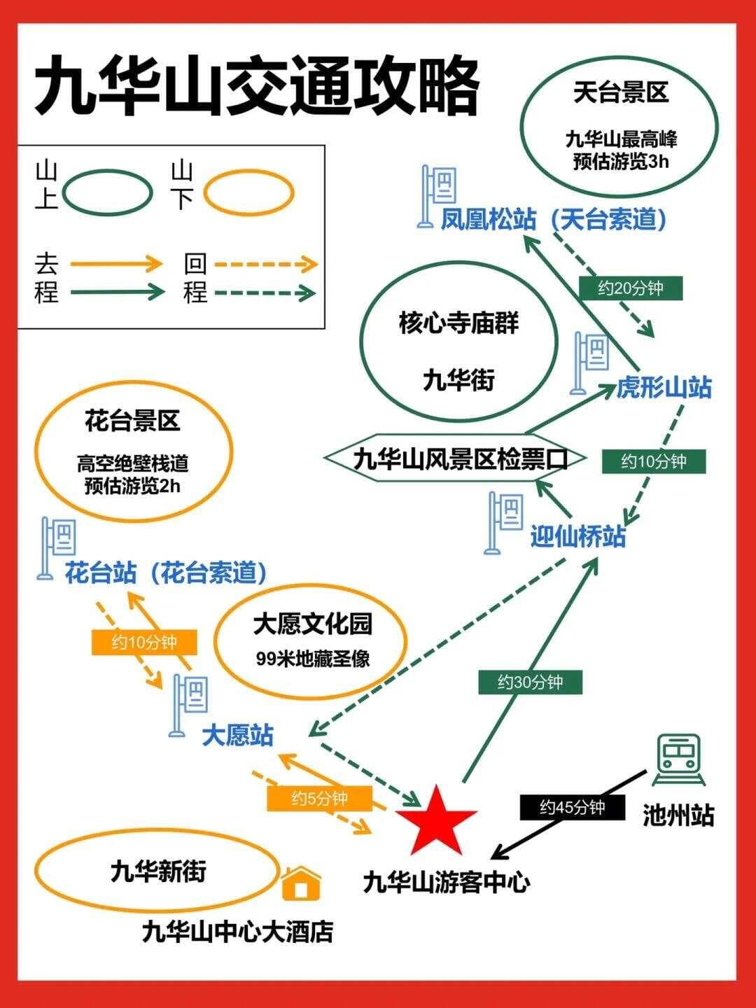 一张图看懂安徽九华山两天一夜旅行攻略
