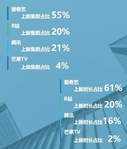 2024年7-8月视频网站纪录片观察：轻体量、快节奏成新趋势