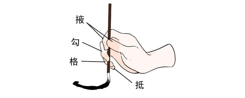 毛笔如何调锋？这些运笔方法要知道