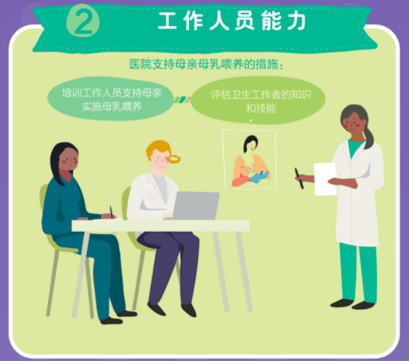 世界卫生组织发布：促进母乳喂养成功10项措施（2018年更新版）