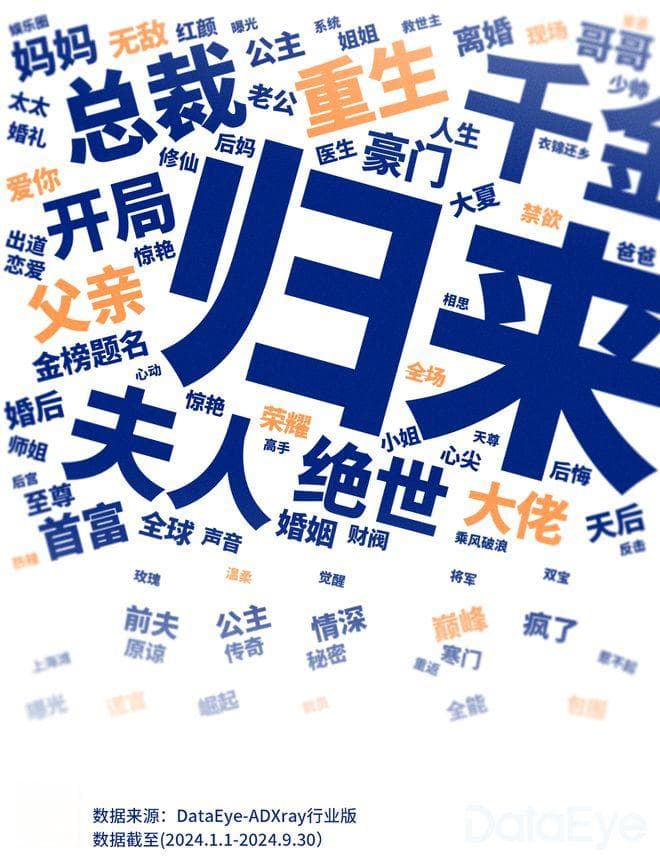 暴拆5000部短剧，什么样的剧名最火爆？