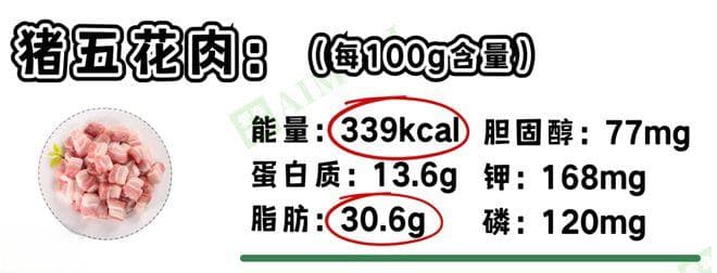 对比了20种猪的可食部位，最适合肾友食用的居然是它们！