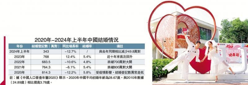 民政部门化身“月老” 提高青年婚育意愿