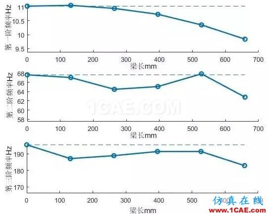 模态试验中的附加质量问题